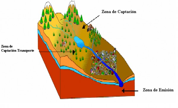 Microcuenta