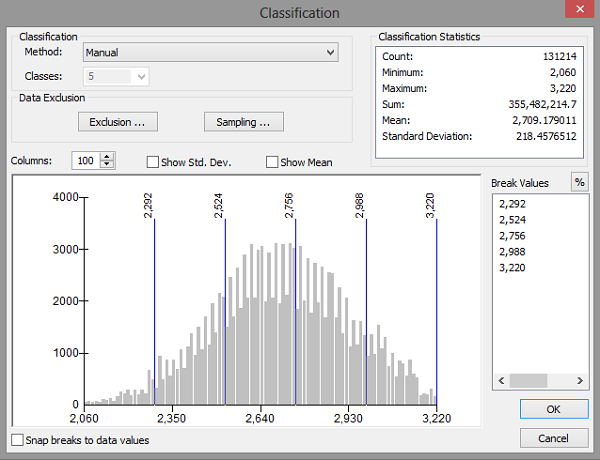 Classification Statistics ArcGIS